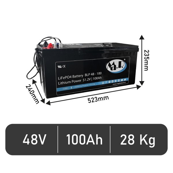 BLP 48-100