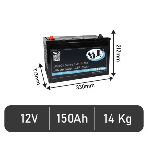 BLP 12-150