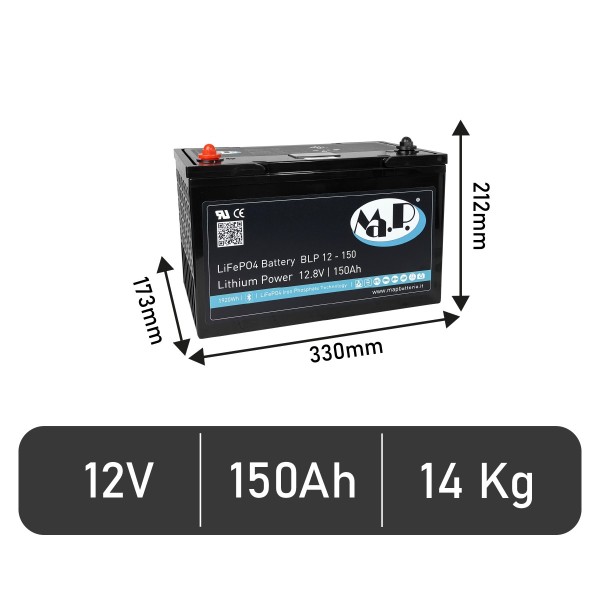 BLP 12-150